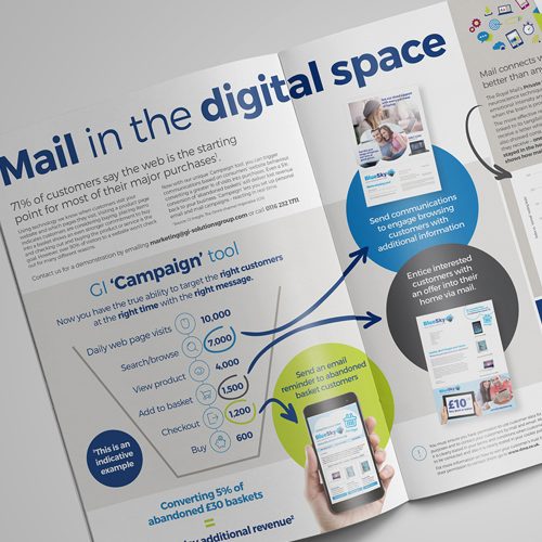 Digital Mail